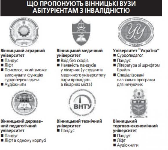 Де отримати вищу освіту людям з інвалідністю?, фото №1 на сайті 20minut.ua