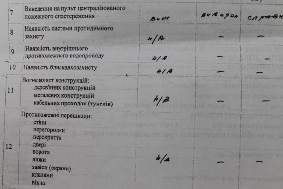 На кого повішають пожежу на заправці?, фото №1 на сайті 20minut.ua