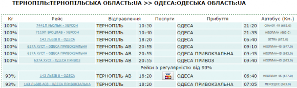 Поїзди на Одесу заповнені вщерть. Чим тернополянам доїхати на море, фото №3 на сайті 20minut.ua