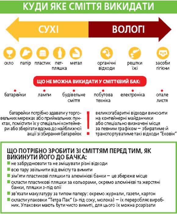У Вінниці почали сортувати сміття: де це роблять найкраще і чи подобається вінничанам, фото №1 на сайті 20minut.ua