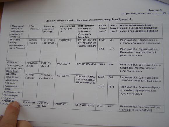 Зек «розвів» волонтерів на 66 тисяч гривень, фото №2 на сайті 20minut.ua