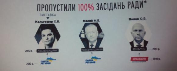 Активісти «ЧЕСНО» показали хмельницьких депутатів-прогульників, фото №1 на сайті vsim.ua