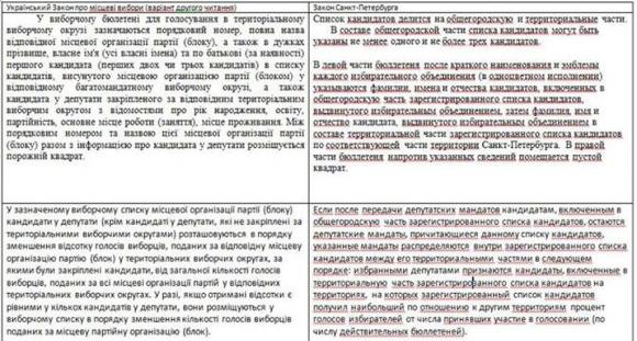 Безпартійним вхід заборонено - або як проходитимуть місцеві вибори 2015, фото №1 на сайті 20minut.ua