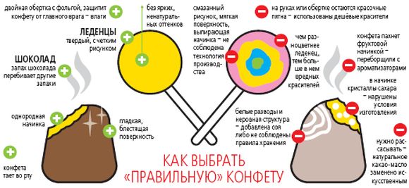 Мам, можно ещё конфетку?.. Сколько сладкого давать ребенку, фото №1 на сайті 20minut.ua