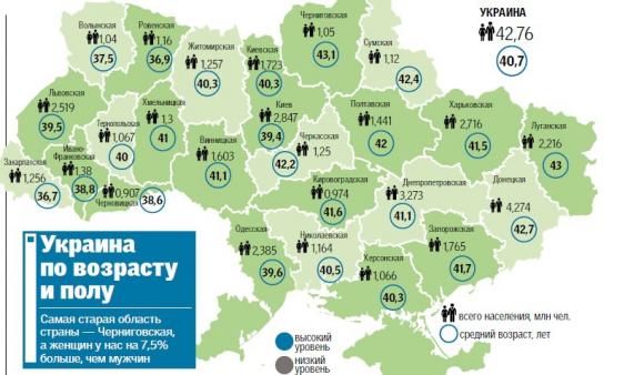 На Хмельниччині смертність майже вдвічі більша, ніж народжуваність, фото №2 на сайті vsim.ua