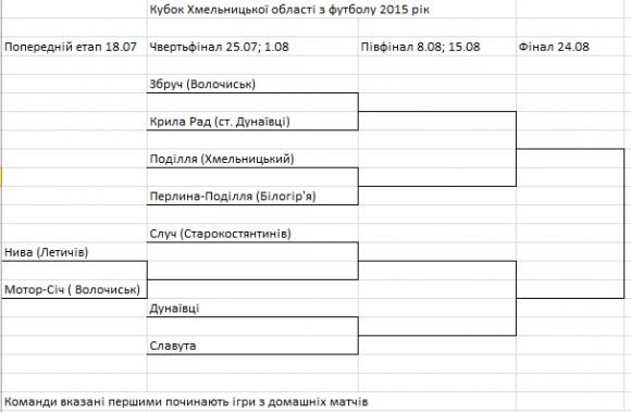 В Кубку Хмельниччини з футболу візьме участь 9 команд, фото №1 на сайті vsim.ua