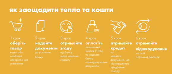 Як тернополянам утеплити житло і зекономити, фото №1 на сайті 20minut.ua