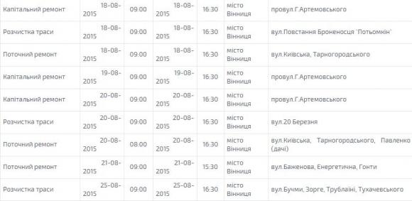 Де і коли у Вінниці виключатимуть світло у серпні, фото №3 на сайті 20minut.ua