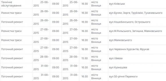 Де і коли у Вінниці виключатимуть світло у серпні, фото №4 на сайті 20minut.ua
