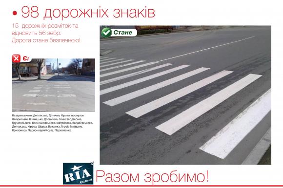 Дороги у Козятині стануть безпечнішими на сайті 20minut.ua Дороги у Козятині стануть безпечнішими, фото №12 на сайті 20minut.ua
