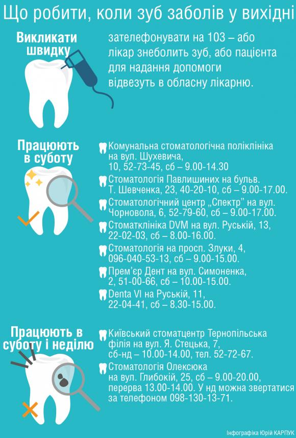 Хто в Тернополі вилікує зуб у неділю на сайті 20minut.ua Хто в Тернополі вилікує зуб у неділю, фото №2 на сайті 20minut.ua