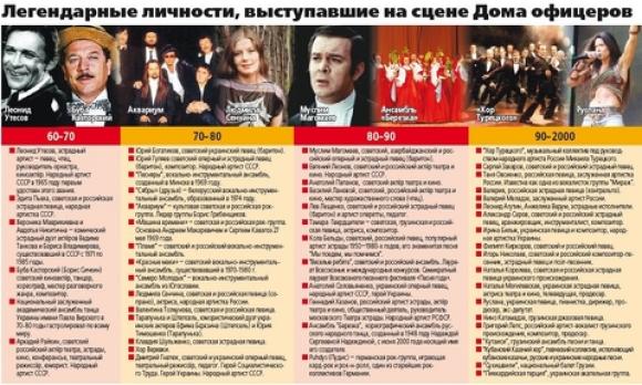 В «чорний список»  потрапили  14 артистів, серед яких і Кобзон, якому  у Вінниці не раз кричали «браво», фото №1 на сайті 20minut.ua