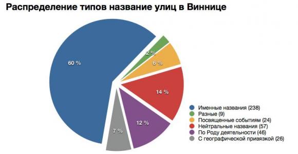 Як проходить декомунізація в Україні та у Вінниці, фото №1 на сайті 20minut.ua