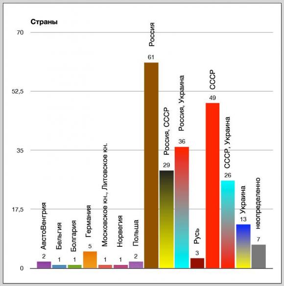 Як проходить декомунізація в Україні та у Вінниці, фото №2 на сайті 20minut.ua