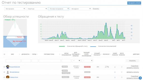 Collaborator: почему удобно компаниям обучать сотрудников дистанционно, фото №4 на сайті 20minut.ua