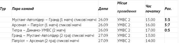 Хмельницьке «Динамо-УМВС» здобуває другий трофей у сезоні, фото №1 на сайті vsim.ua