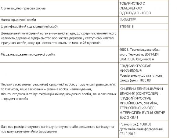 Межі встановили, а сам парк – для забудови, фото №2 на сайті 20minut.ua