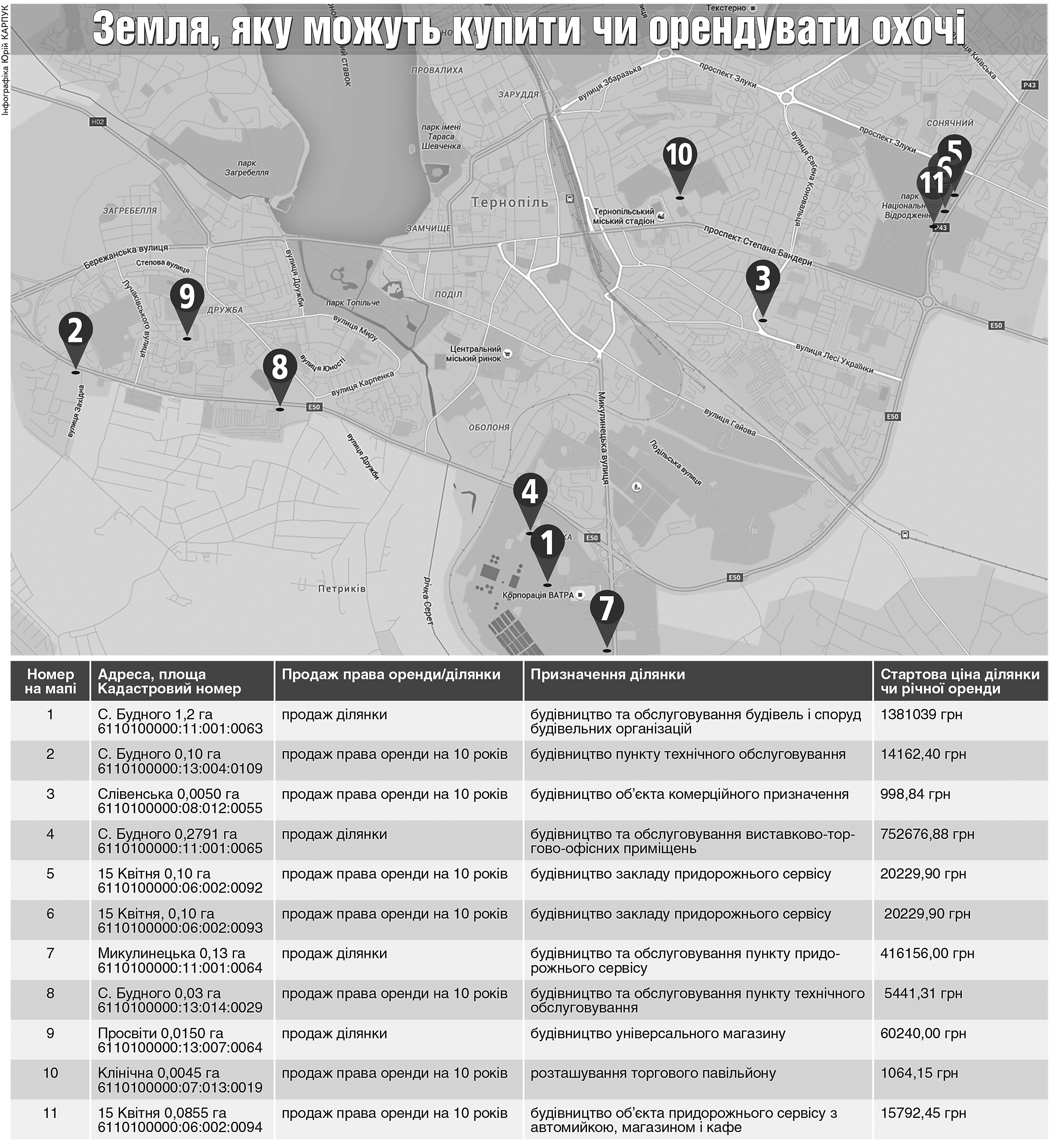 Міська земля – з аукціону, фото №1 на сайті 20minut.ua