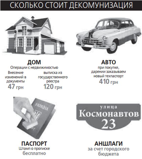 По чьим кошелькам ударит декомунизация в Виннице на сайті 20minut.ua По чьим кошелькам ударит декомунизация в Виннице, фото №1 на сайті 20minut.ua