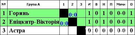 У чемпіонаті Хмельниччини з футболу стартував фінальний етап, фото №1 на сайті vsim.ua