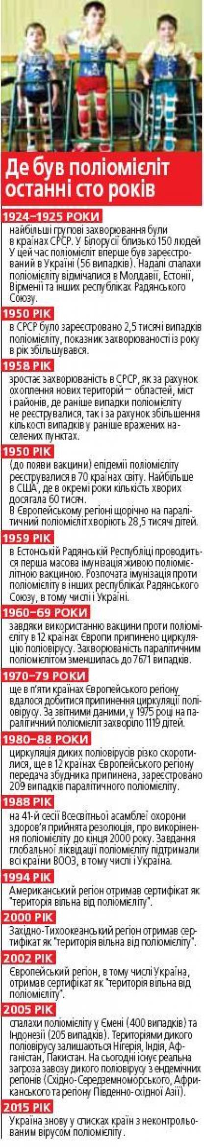 Вінницькі лікарі: Якщо є два випадки поліомієліту, варто готуватися до наступних, фото №2 на сайті 20minut.ua