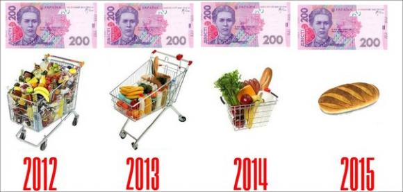 Прожитковий мінімум – перевірка на витривалість на сайті 20minut.ua Прожитковий мінімум – перевірка на витривалість, фото №2 на сайті 20minut.ua