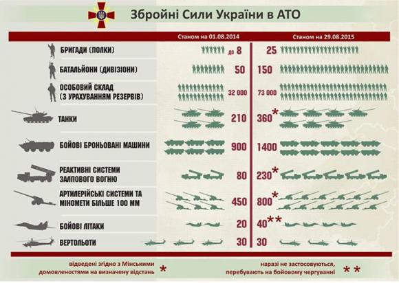 Точка зору: «Сила нескорених» - гасло першого Дня захисника України. П.Порошенко, фото №1 на сайті vsim.ua