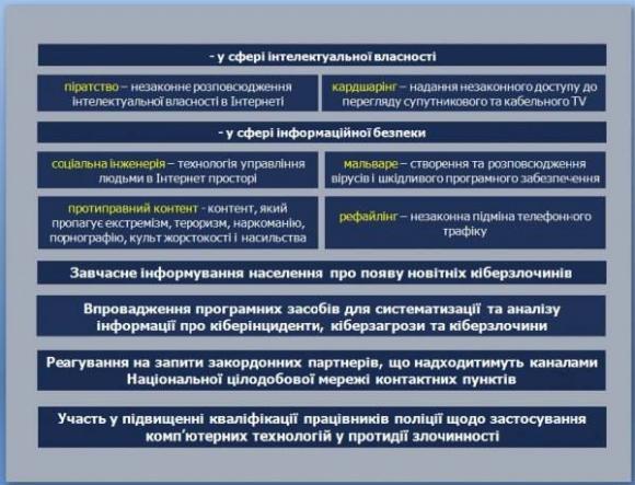 У Вінниці шукають шістьох кіберполісменів. Поспішай заповнити анкету!, фото №3 на сайті 20minut.ua