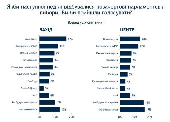 Вінничани кажуть, що на вибори 25 жовтня підуть, фото №2 на сайті 20minut.ua