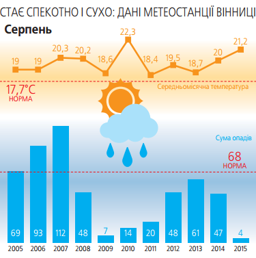 Вінницька пустеля – реальність? на сайті 20minut.ua Вінницька пустеля – реальність?, фото №3 на сайті 20minut.ua