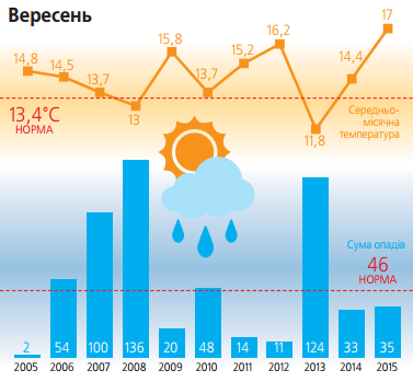Вінницька пустеля – реальність? на сайті 20minut.ua Вінницька пустеля – реальність?, фото №4 на сайті 20minut.ua