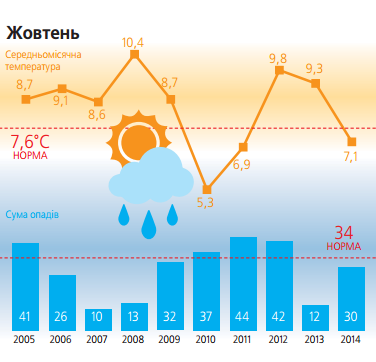 Вінницька пустеля – реальність? на сайті 20minut.ua Вінницька пустеля – реальність?, фото №5 на сайті 20minut.ua