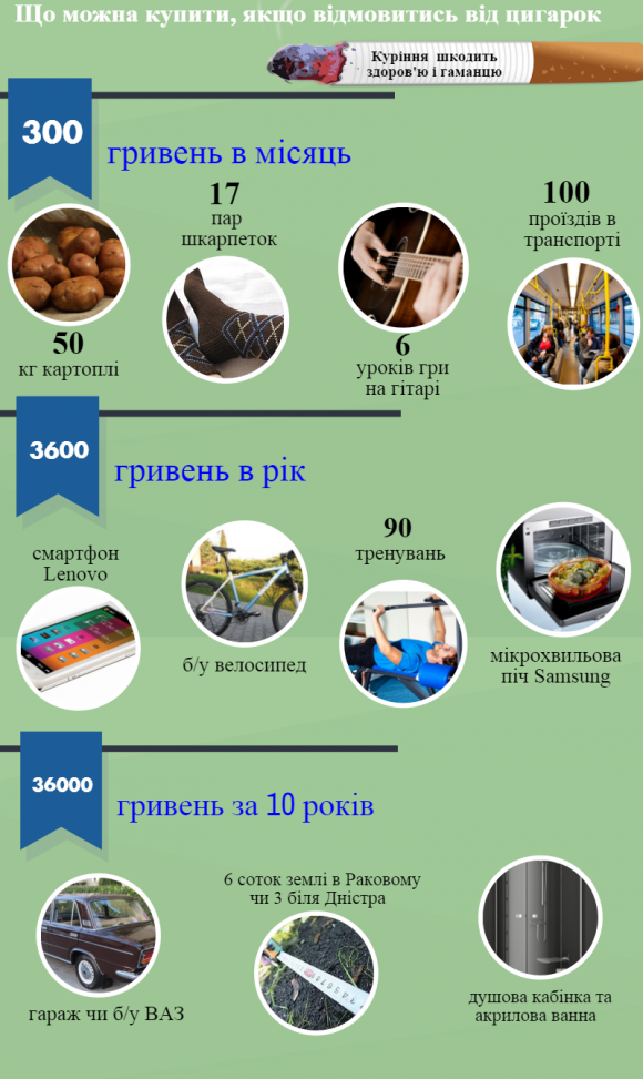 Чи реально зекономити на сигаретах і купити авто?, фото №1 на сайті vsim.ua