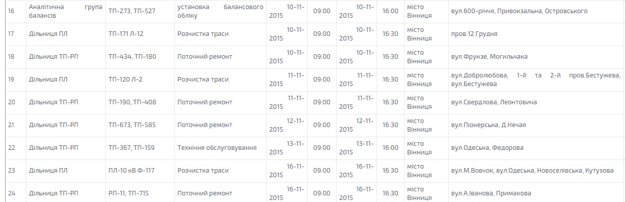 Графік планових відключень світла у Вінниці на листопад, фото №3 на сайті 20minut.ua