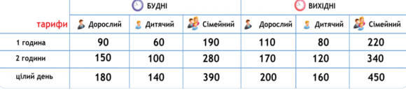 Хмельницький аквапарк нарешті відкрився, але ціни поки «кусаються» на сайті vsim.ua Хмельницький аквапарк нарешті відкрився, але ціни поки «кусаються», фото №3 на сайті vsim.ua