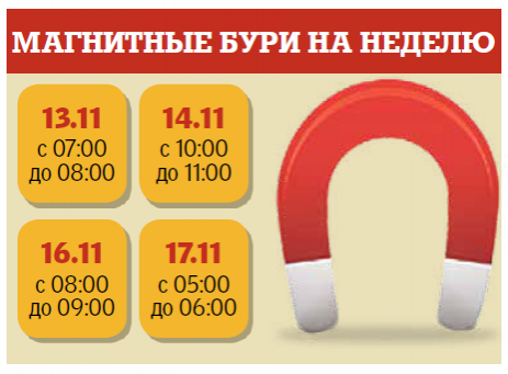 Коли у вінничан на цьому тижніі болітиме голова через магнітні бурі на сайті 20minut.ua Коли у вінничан на цьому тижніі болітиме голова через магнітні бурі, фото №1 на сайті 20minut.ua