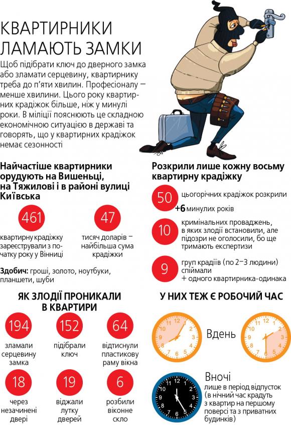На Замості квартирник приходить до 13.00. Міліція каже про серію крадіжок, фото №2 на сайті 20minut.ua
