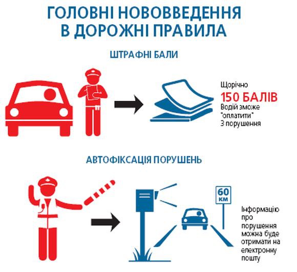 Нові ПДР. Що думають про це ті, кого не люблять даішники?, фото №1 на сайті 20minut.ua