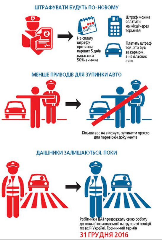 Нові ПДР. Що думають про це ті, кого не люблять даішники?, фото №2 на сайті 20minut.ua