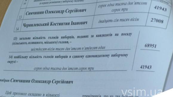 Олександр Симчишин офіційно став мером Хмельницького, фото №1 на сайті vsim.ua