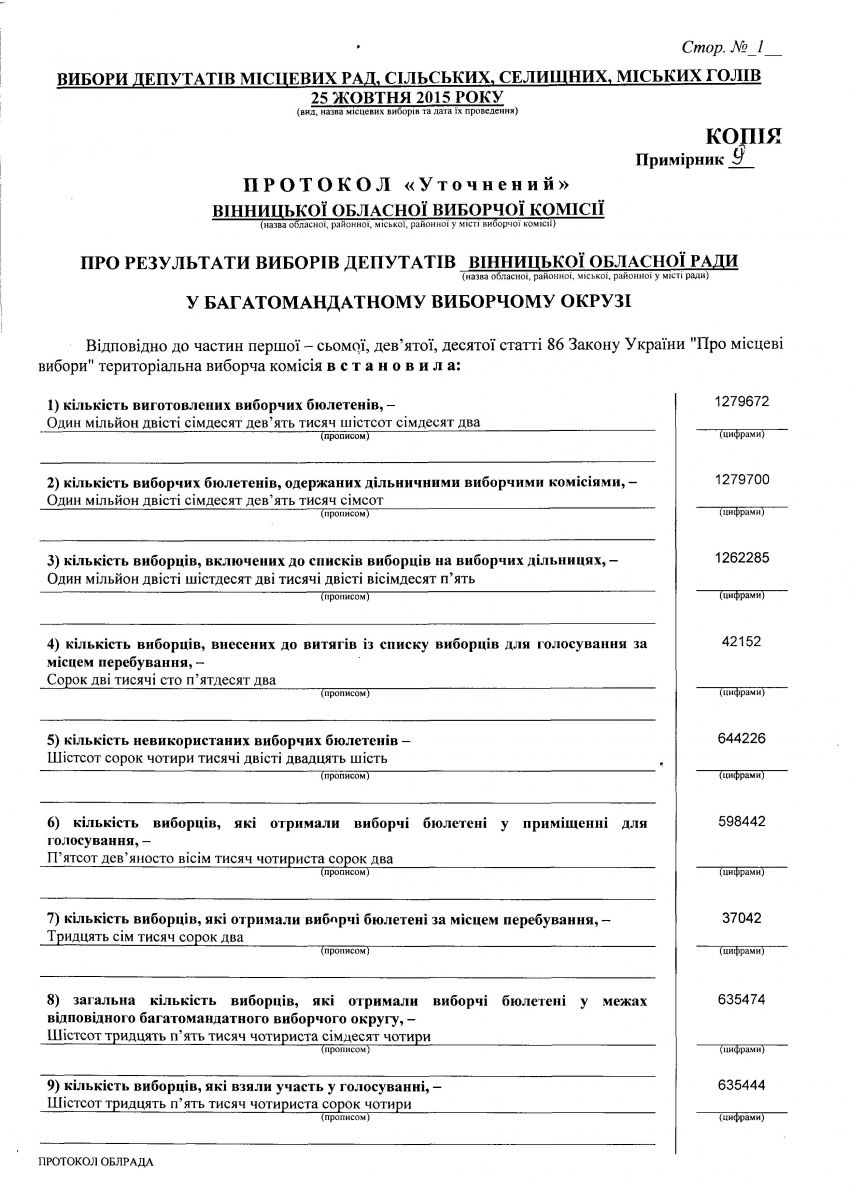 Протокол виборів депутатів Вінницької обласної Ради, фото №1 на сайті 20minut.ua
