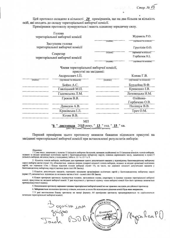 Протокол виборів депутатів Вінницької обласної Ради на сайті 20minut.ua Протокол виборів депутатів Вінницької обласної Ради, фото №16 на сайті 20minut.ua