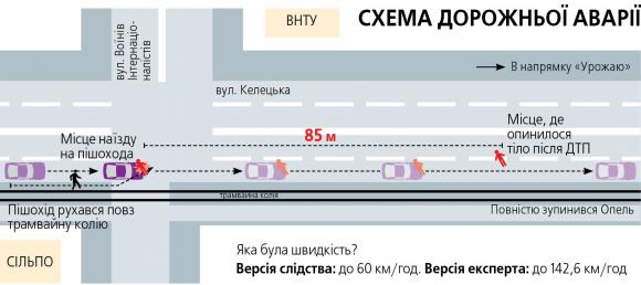 Сина колишнього ДАІшника не покарали за смерть пішохода, фото №7 на сайті 20minut.ua