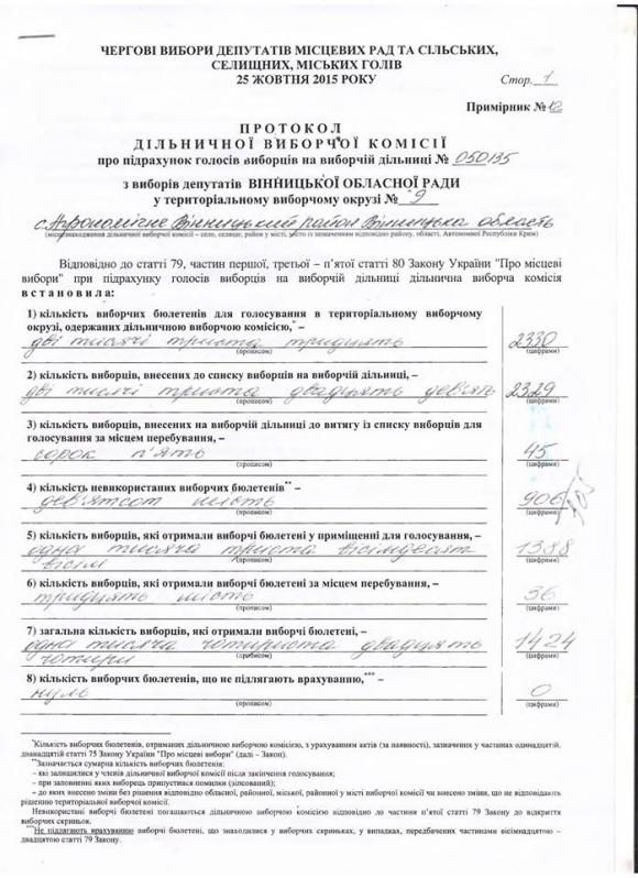 Суд почав розгляд справи про фальсифікацію виборів у Вінниці, фото №1 на сайті 20minut.ua