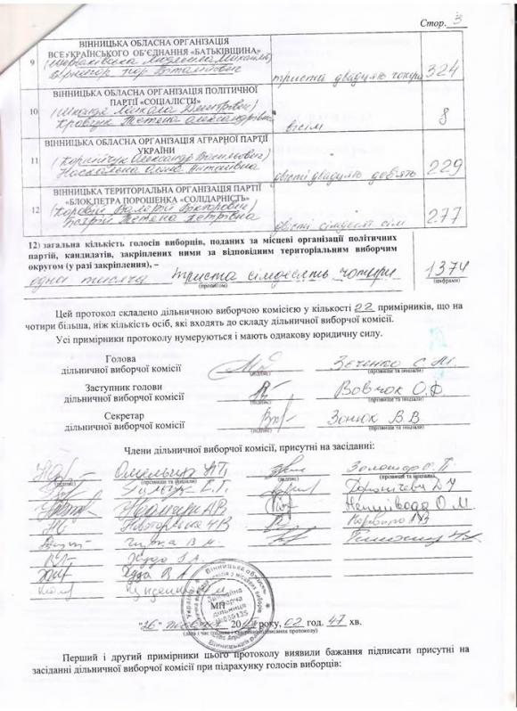 Суд почав розгляд справи про фальсифікацію виборів у Вінниці, фото №3 на сайті 20minut.ua