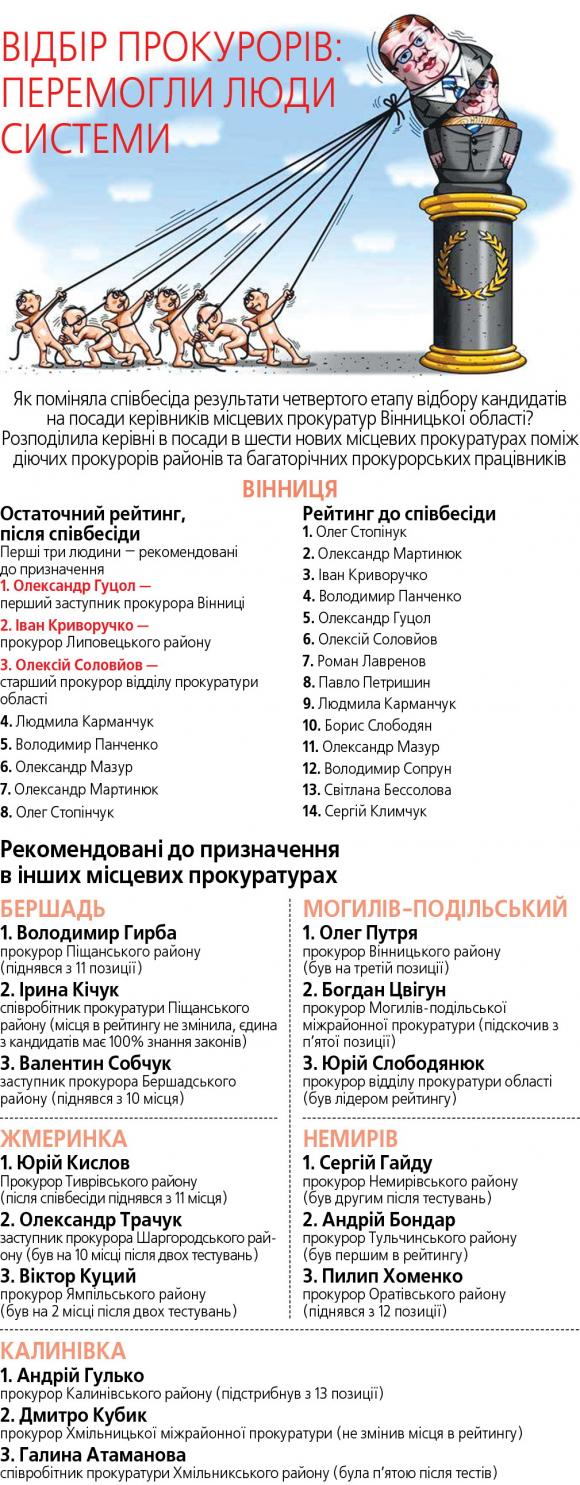 У прокурори вибрали тих самих бувалих. Повна картина псевдо-оновлення системи, фото №1 на сайті 20minut.ua