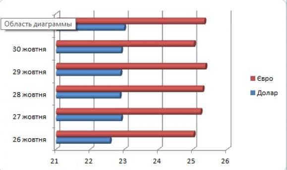 Зранку долар і євро знову подорожчали на сайті 20minut.ua Зранку долар і євро знову подорожчали, фото №2 на сайті 20minut.ua