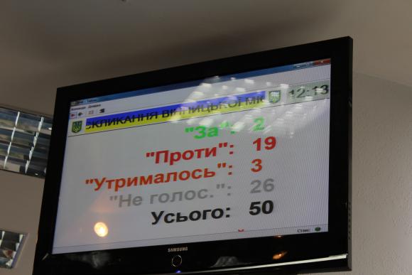 Депутати затвердили нові назви вулиць у Вінниці. А Тяжилів - проти, фото №1 на сайті 20minut.ua