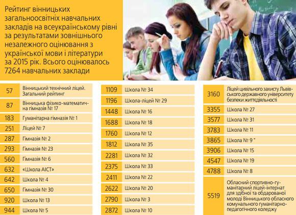 Електронна база тестових завдань для ЗНО загублена на сайті 20minut.ua Електронна база тестових завдань для ЗНО загублена, фото №1 на сайті 20minut.ua