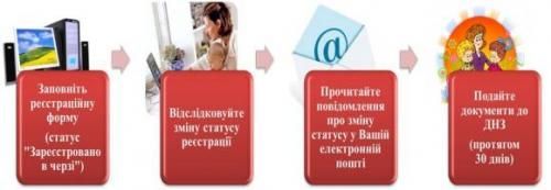 Електронна Вінниця: які послуги надають містянам онлайн?, фото №1 на сайті 20minut.ua